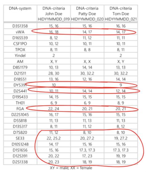 dna test percentage meaning